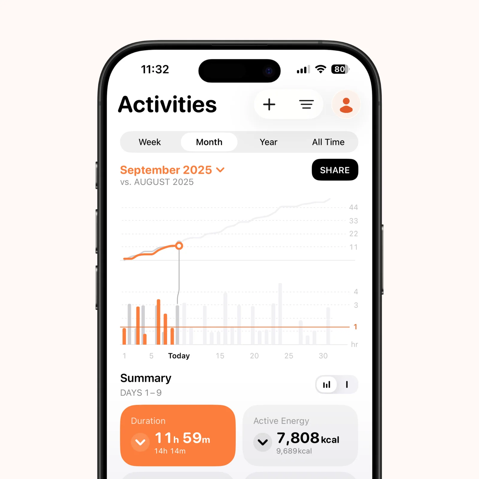 Gentler Streak displays a monthly activity chart, summary cards, and workout history.