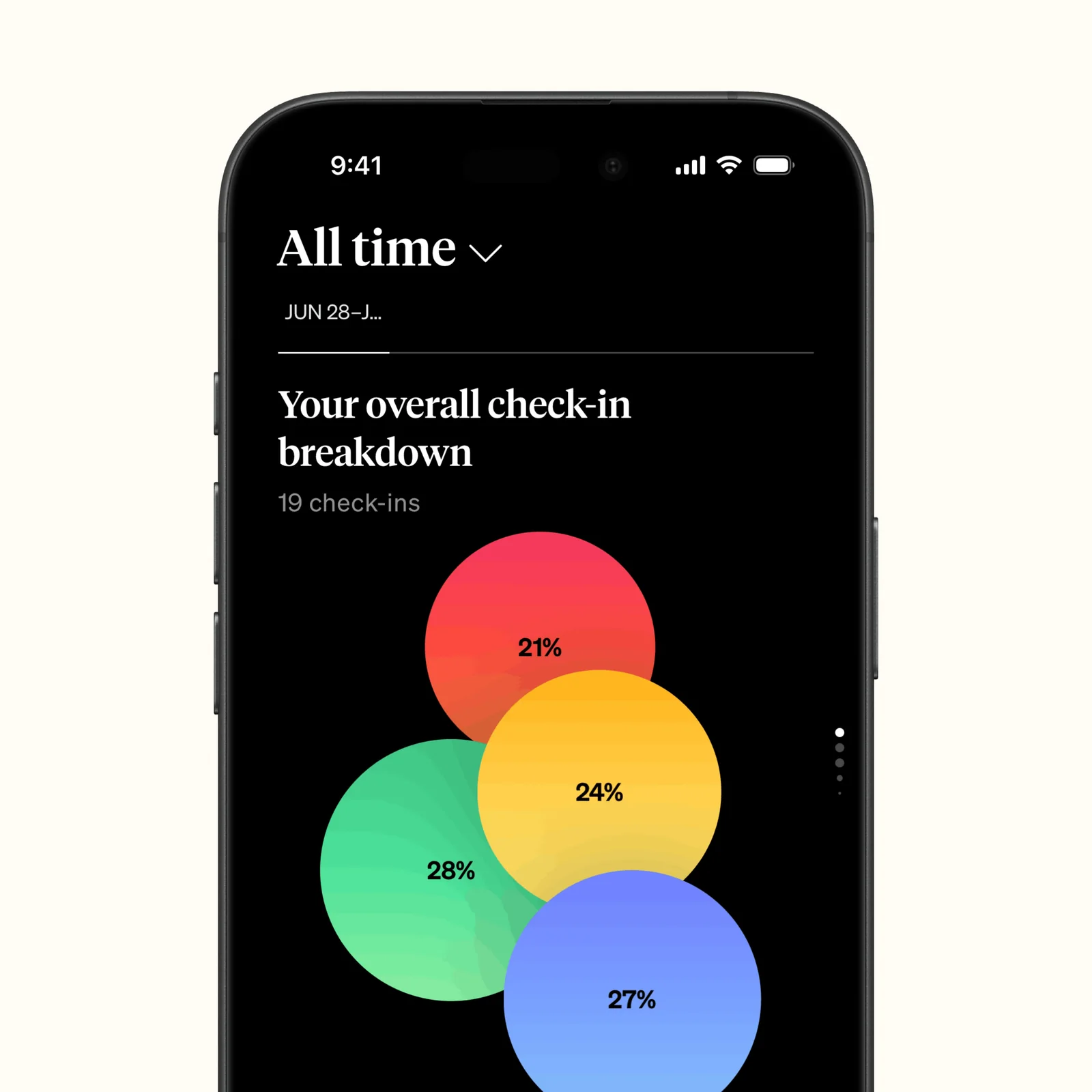How We Feel's Analyze view shows an all-time breakdown across four emotion groups.